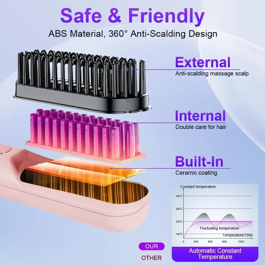 Portable Hair Straightener Brush - Blue β photo 4