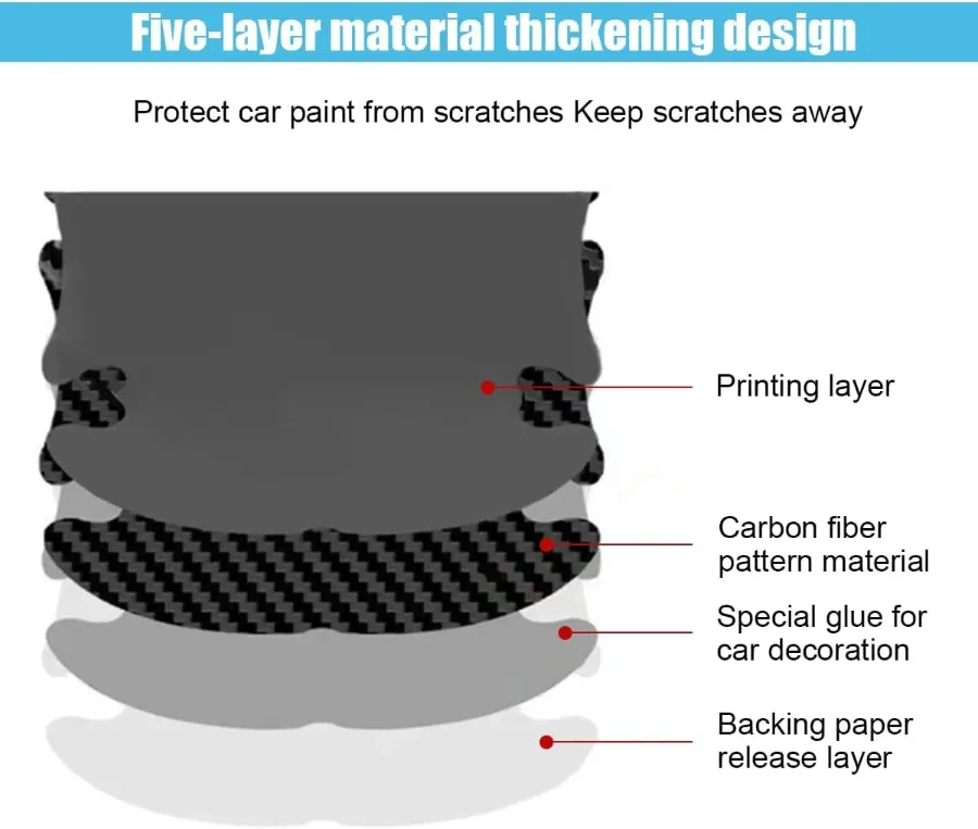 8PCS/SET Carbon Fiber Car Door Handle Protector Cover Inner Bowl Anti Scratch Sticker - Kia — photo 8
