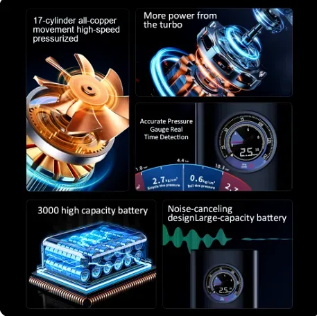 Car Air Compressor portable β photo 7
