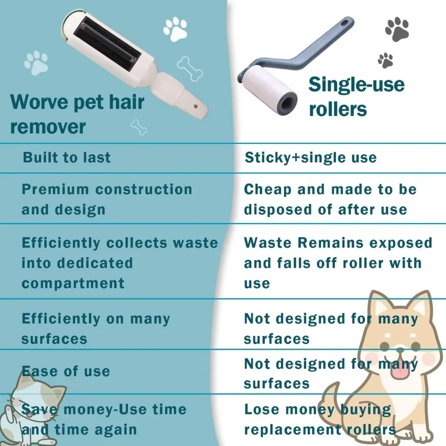 Reusable Pet Hair Remover Roller β photo 6