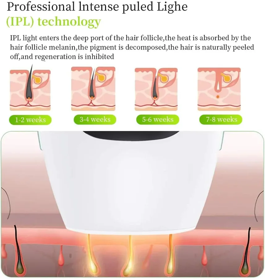Safe and Effective IPL Permanent Laser Hair Removal Device for Face and Body for Men and Women β photo 2